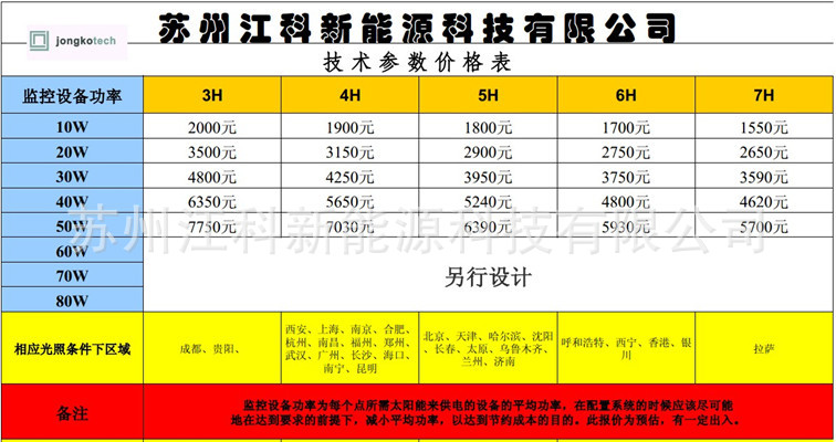 太陽能監控價格參考表_副本