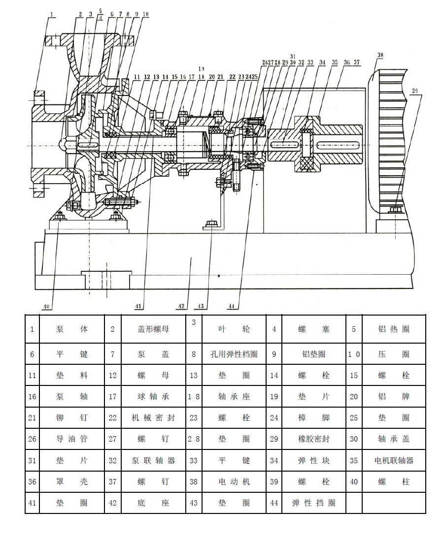 供应锅炉导热油泵,高温导热离心油泵,lqry50-32-160
