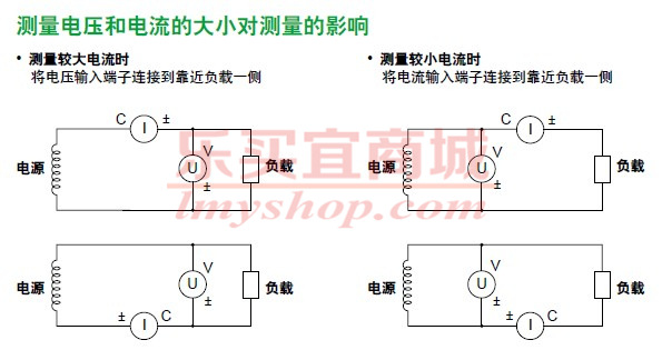 电流表测量到了电压表的内阻,下面是内接法的示意图