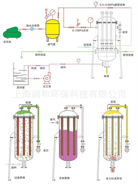 PE管过滤器