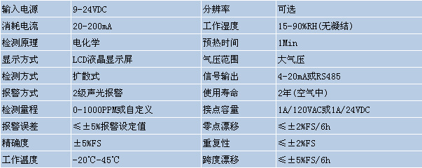 8534技術參數