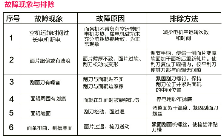 壓麵機-1副本_24