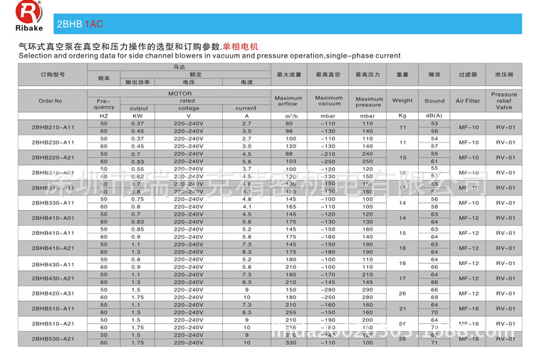 單相產品詳細參數 副本