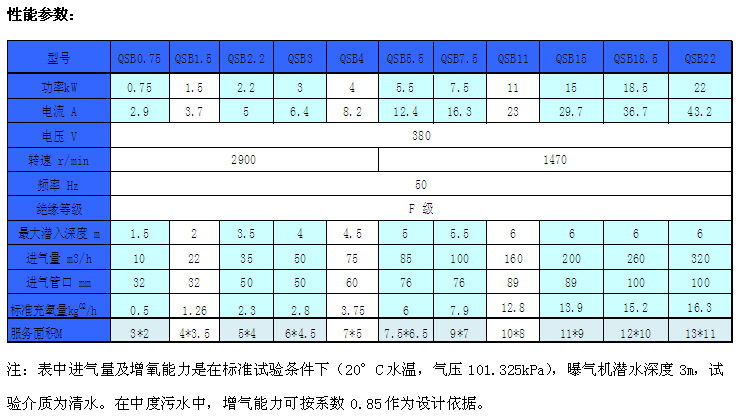 供应qsb液下潜水射流曝气机 池塘增氧曝气器