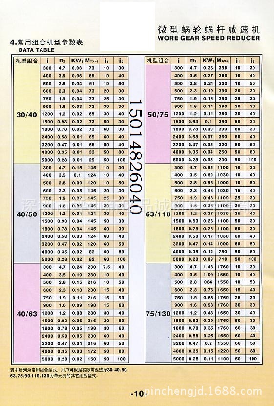 常用组合机型参数表