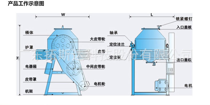 滚桶式机产品工作图