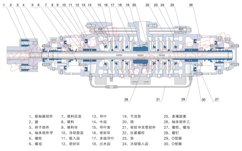 zpmd 矿用离心泵|卧式 自平衡多级泵|湖南厂家直销 多级离心泵