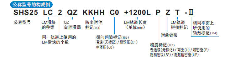 SHS構成例