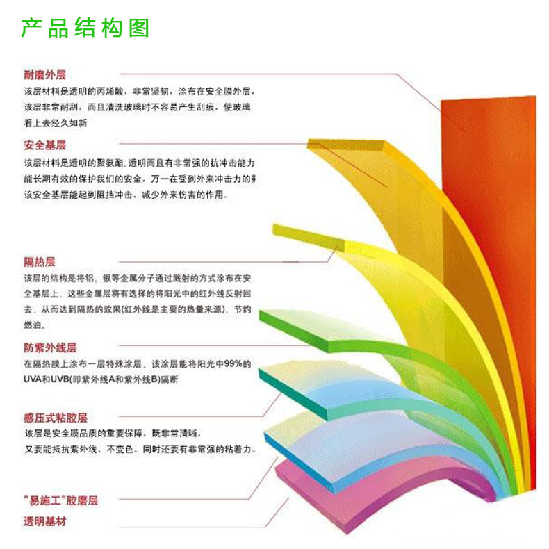 汽车隔热膜大卷批发ck6870磁控溅射膜 陶瓷膜 太阳防爆膜