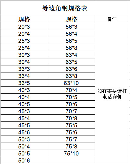 角钢规格1