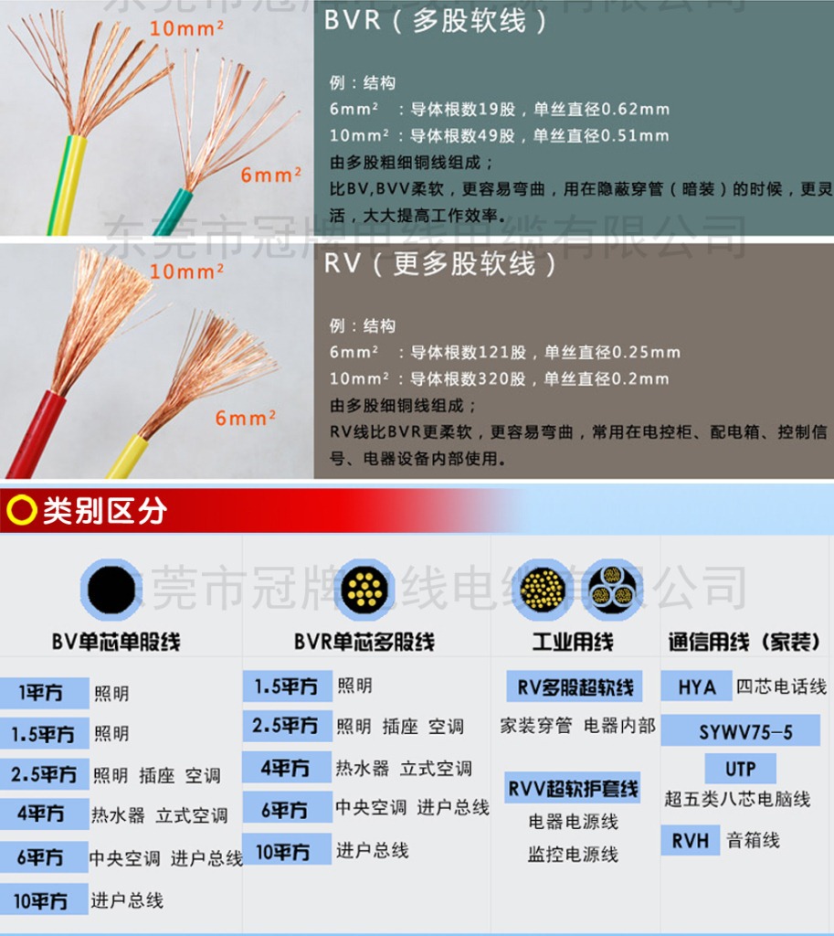 rv0.75平方多股铜芯软线 单芯电线电缆 电子线 控制线