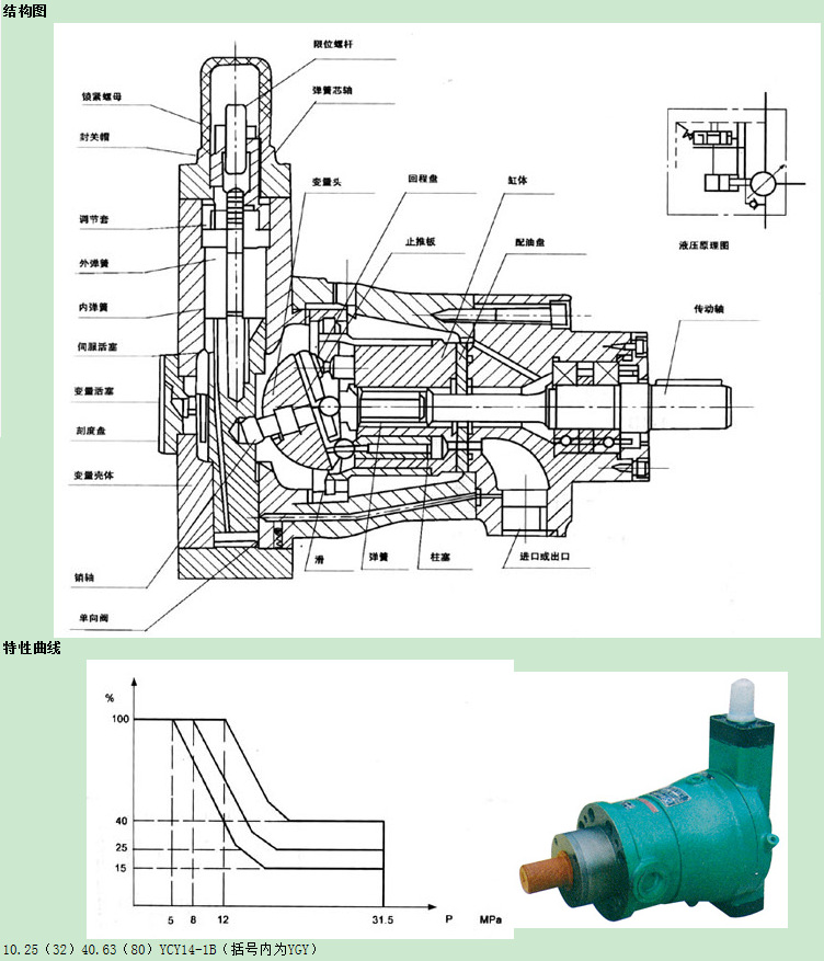 供应ycy系列轴向柱塞泵,高压柱塞泵,变量柱塞泵.质量保证!