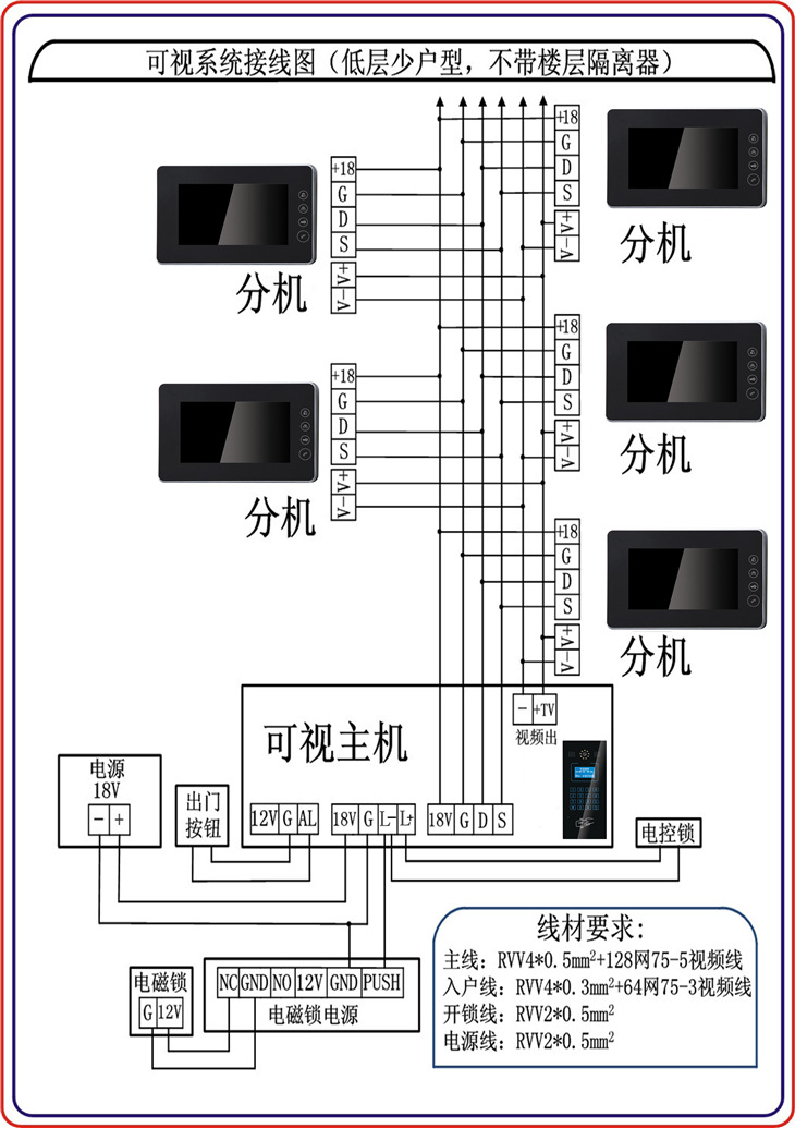 非可视对讲系统,联网对讲系统,无线对讲系统,别墅对讲系统等六大系统