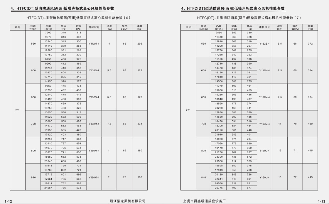 HTFC-III参数（6）（7）