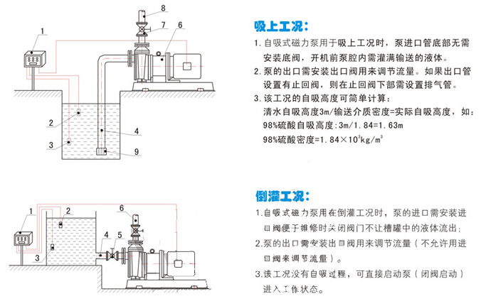 专业生产 fzb zxb-f型钢衬氟塑料自吸泵 立式衬氟泵 江苏氟泵