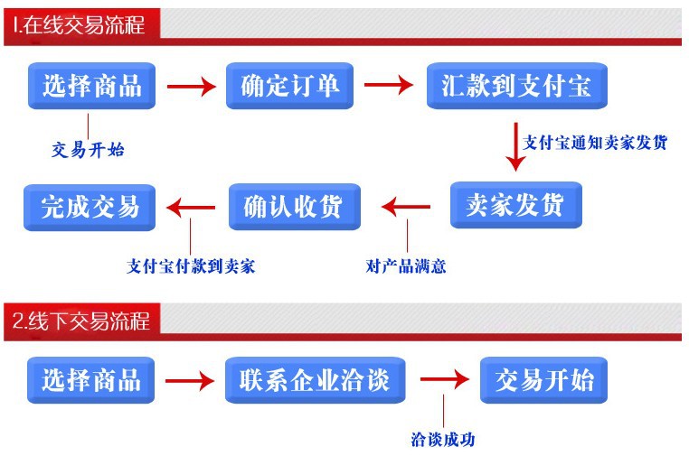 QQ截图20131214171113