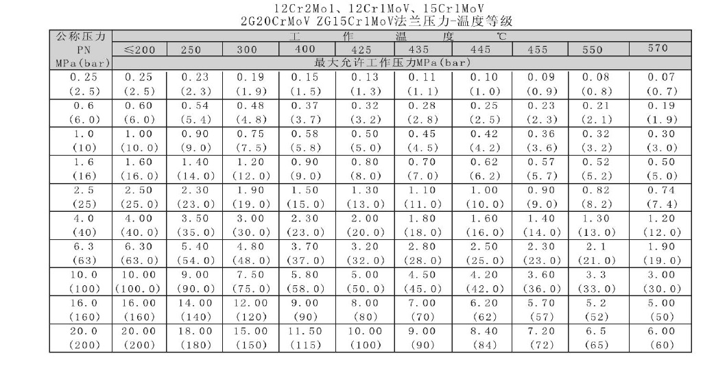 供应标准孔板流量计 节流孔板装置 限流孔板 节流孔板