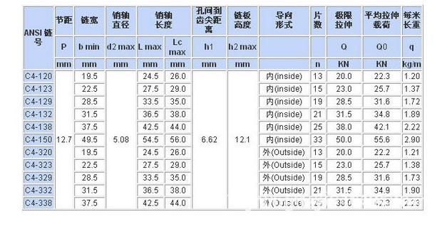 齿形链12.7C4表