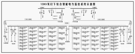 电力行业解决方案2