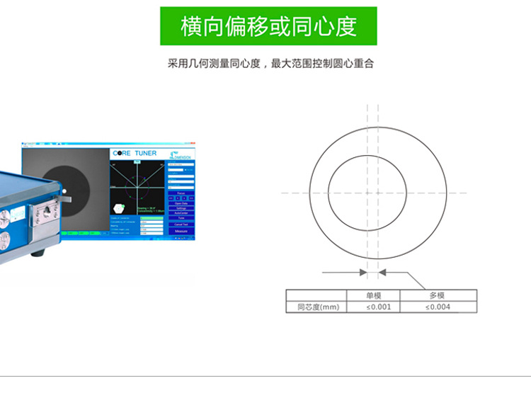 LC-LC一管双芯多模50光纤跳线_09