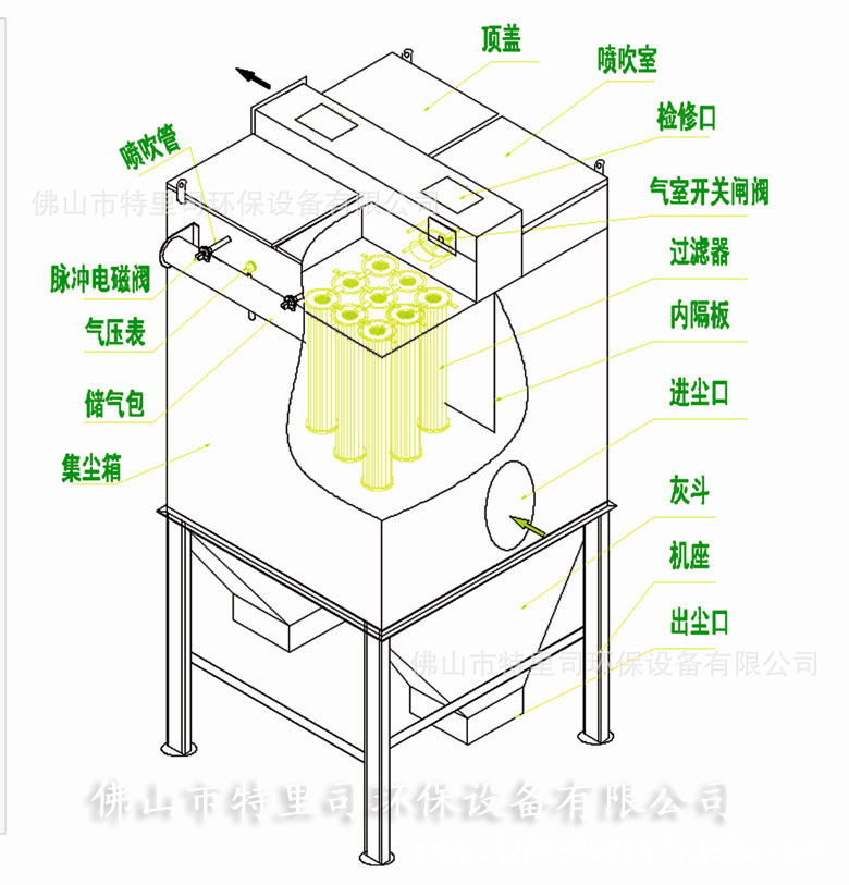 离线除尘器结构图