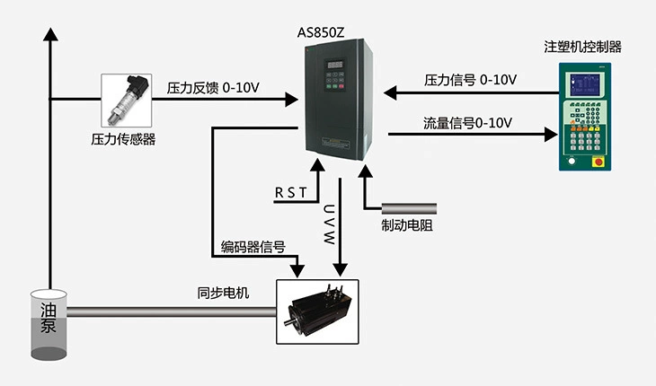 科沃AS850Z液压伺服驱动器系统架构图