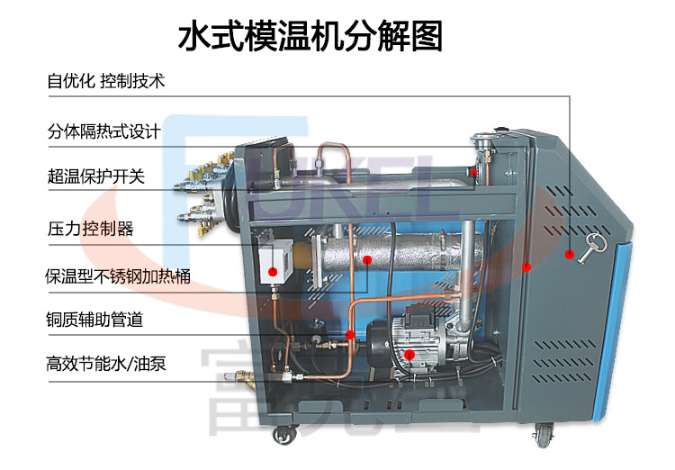 深圳注塑专用模温机