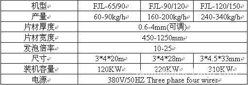 FJL-EPS 片材机