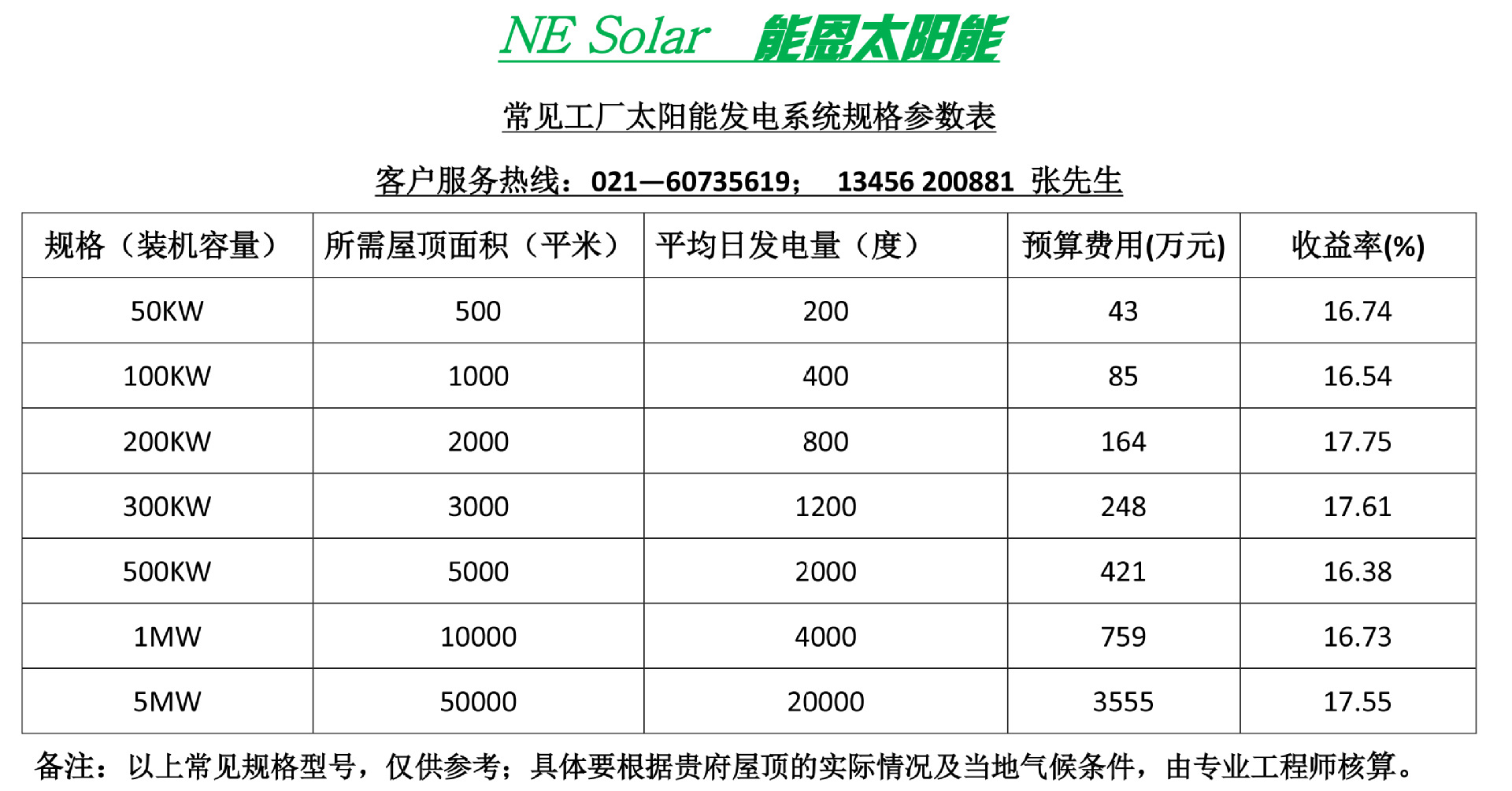 工厂太阳能发电系统常见规格型号