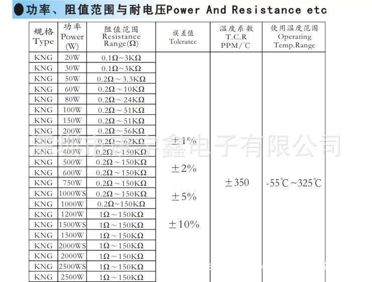 大功率瓷管电阻5