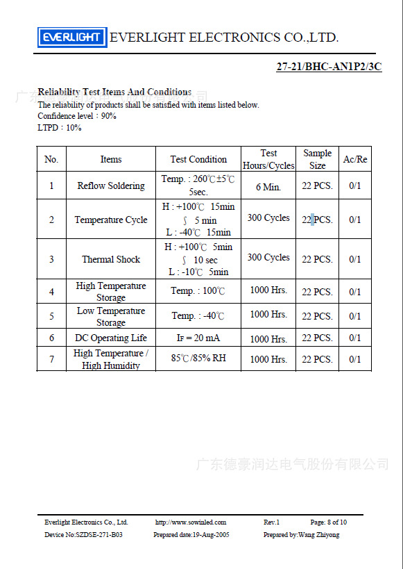 台湾亿光0603蓝灯侧贴灯规格书