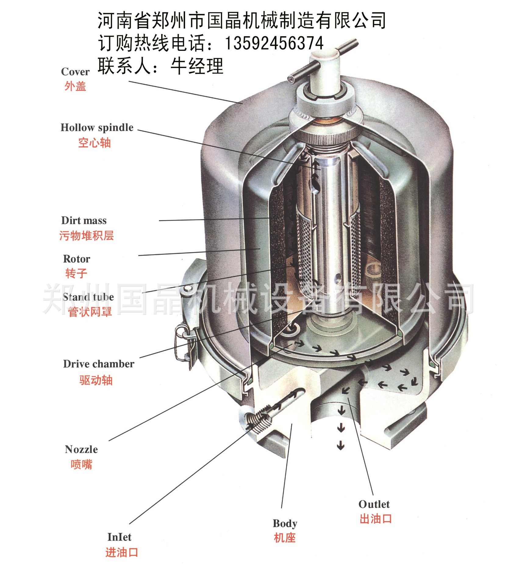 首页 机械及行业设备 过滤设备 滤油机 国晶牌离心式滤油机,诚信统领