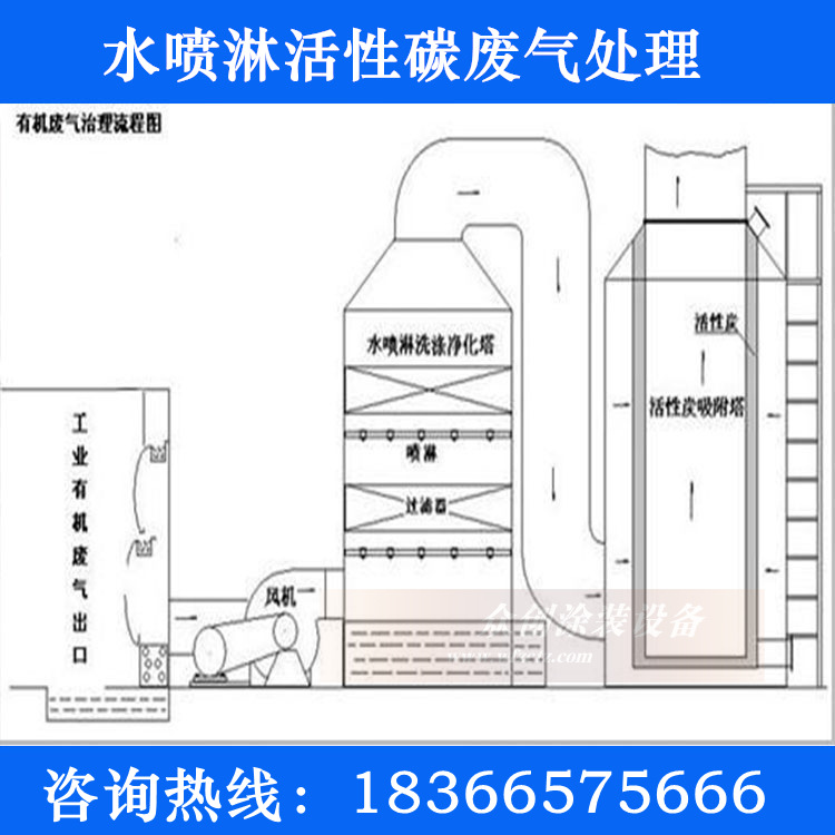 水喷淋+活性碳废气处理1