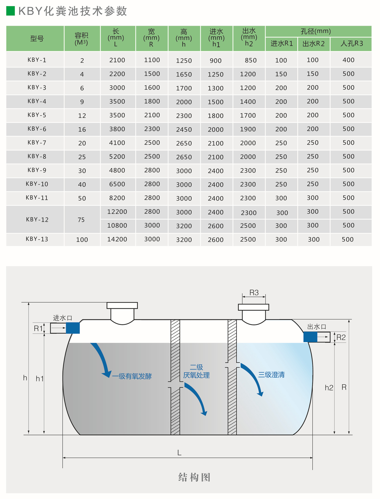 1-玻璃钢化粪池-2