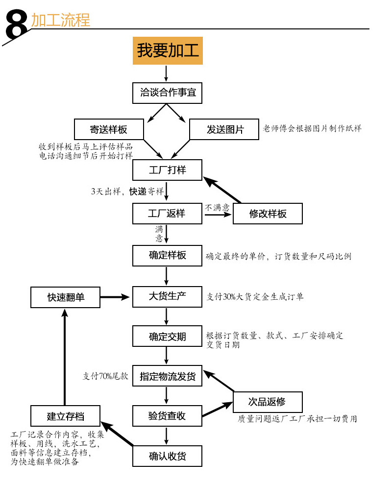 童装牛仔裤(服)来图,来样,贴牌加工