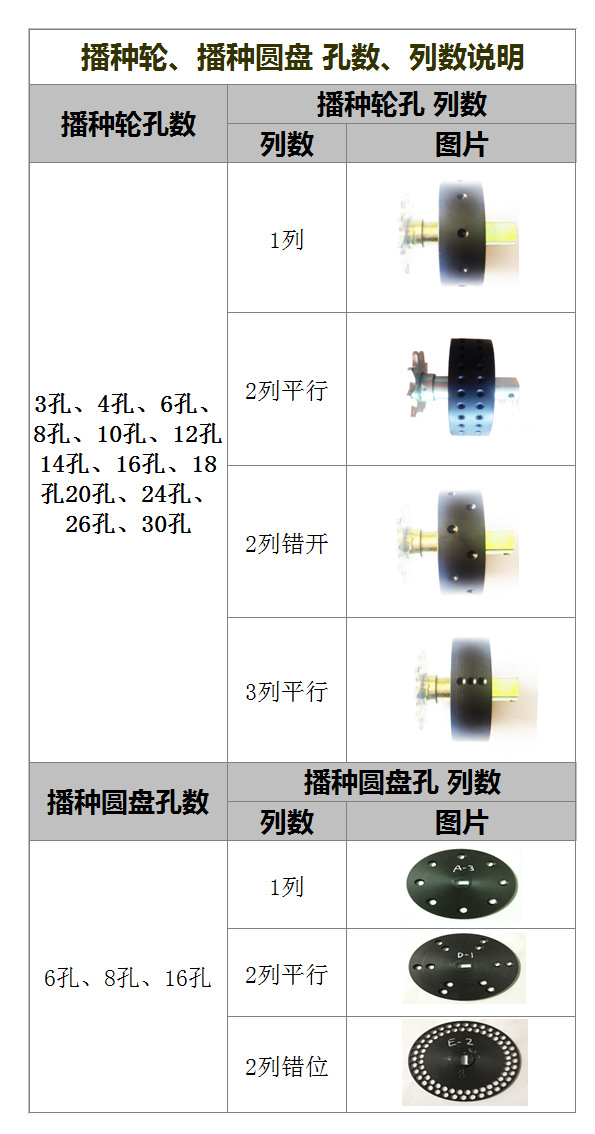 11孔数、列数说明