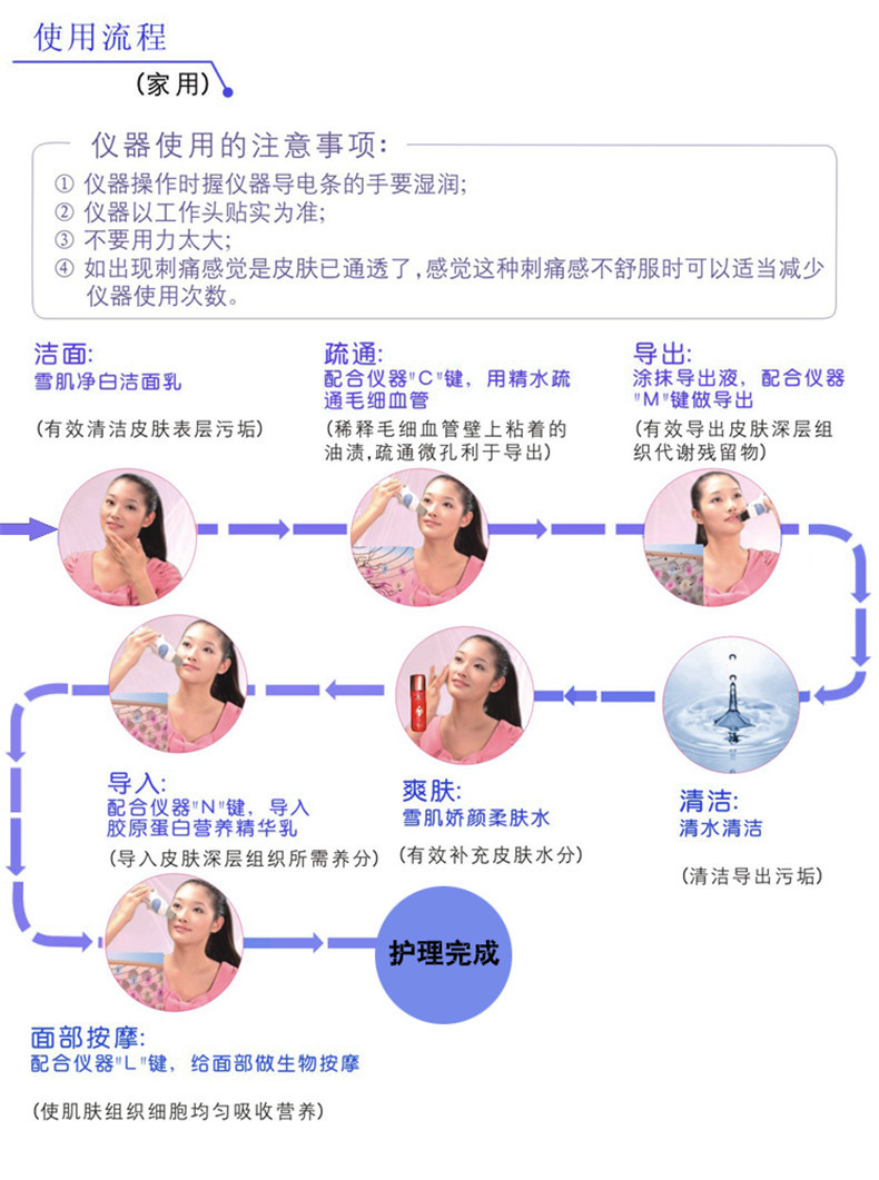 21 傢庭護理流程