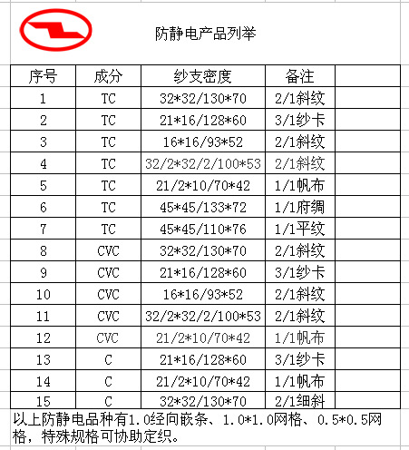 防静电阻燃产品列举