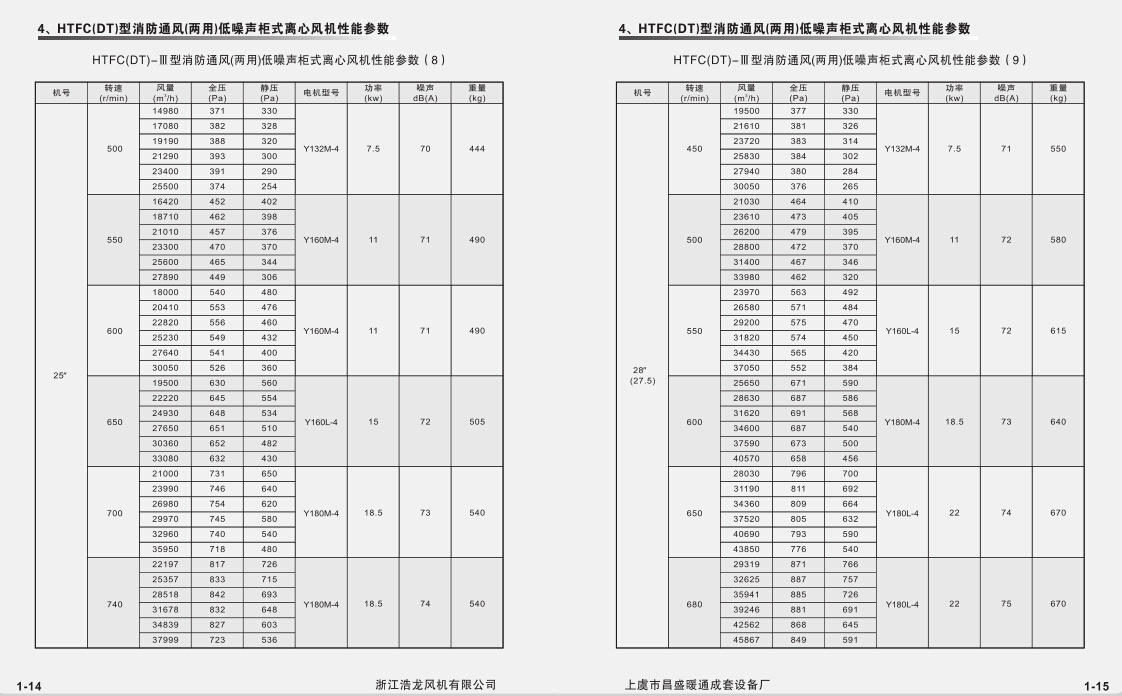 HTFC-III参数（8）（9）