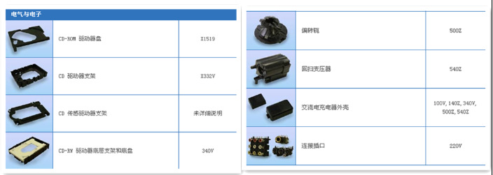 PPS 旭化成 应用_3