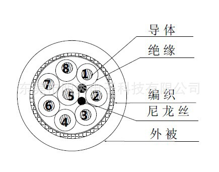8心线