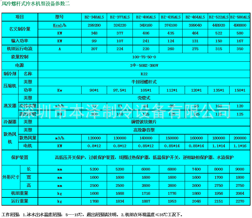 风冷螺杆式冷水机组参数表二