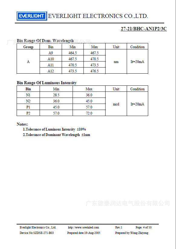 台湾亿光0603蓝灯侧贴灯规格书