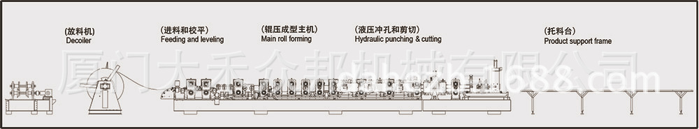 工艺流程图