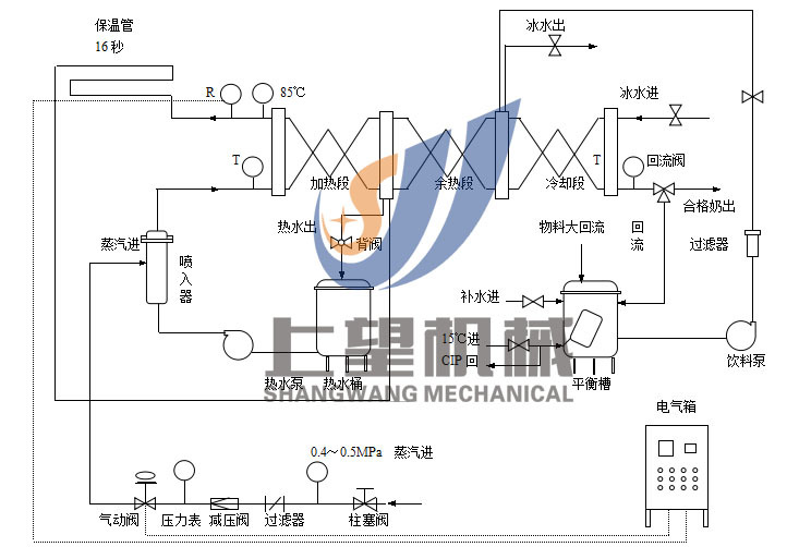 板式超高温杀菌机