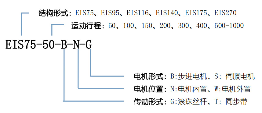 模组产品型号说明3