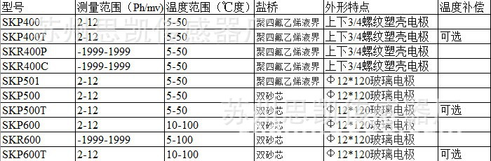 電療型號圖