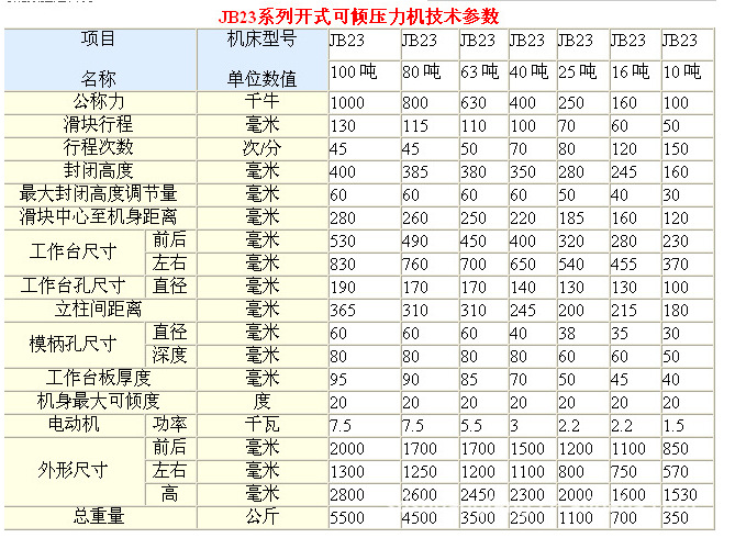 马鞍山 厂家直销开式可倾63t冲床 价格优惠 保修一年