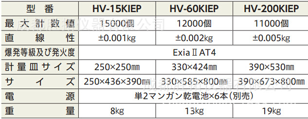 HV系列精度