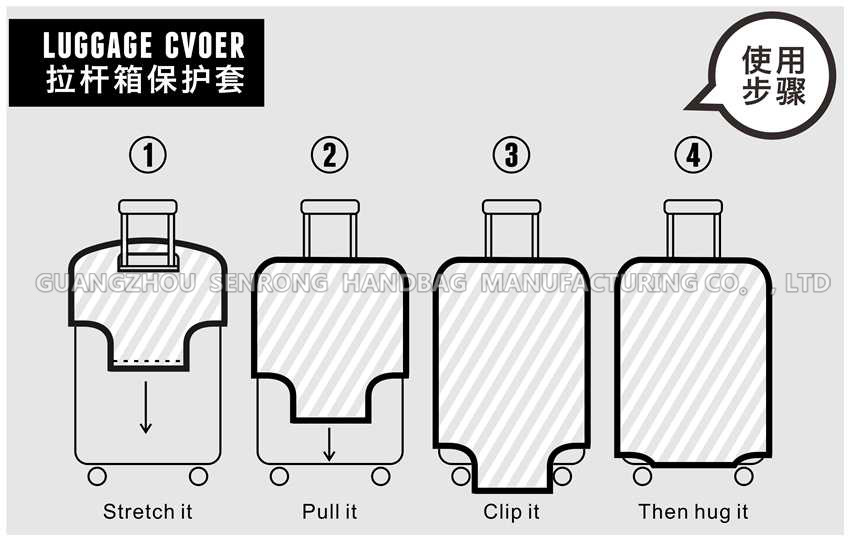 使用步驟